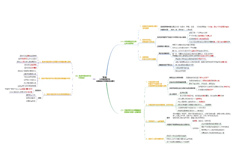 新思想思维导图：导图版_考研_政治_00.政治_25《政治导图》马原+史纲+毛中特+思修+新思想（全）_25《新思想》