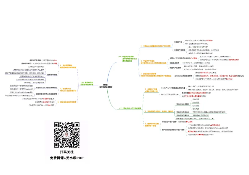 新思想思维导图：导图版_考研_政治_00.政治_25《政治导图》马原+史纲+毛中特+思修+新思想（全）_25《新思想》