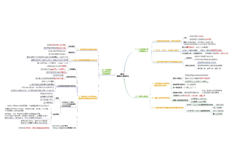 新思想思维导图：导图版_考研_政治_00.政治_25《政治导图》马原+史纲+毛中特+思修+新思想（全）_25《新思想》