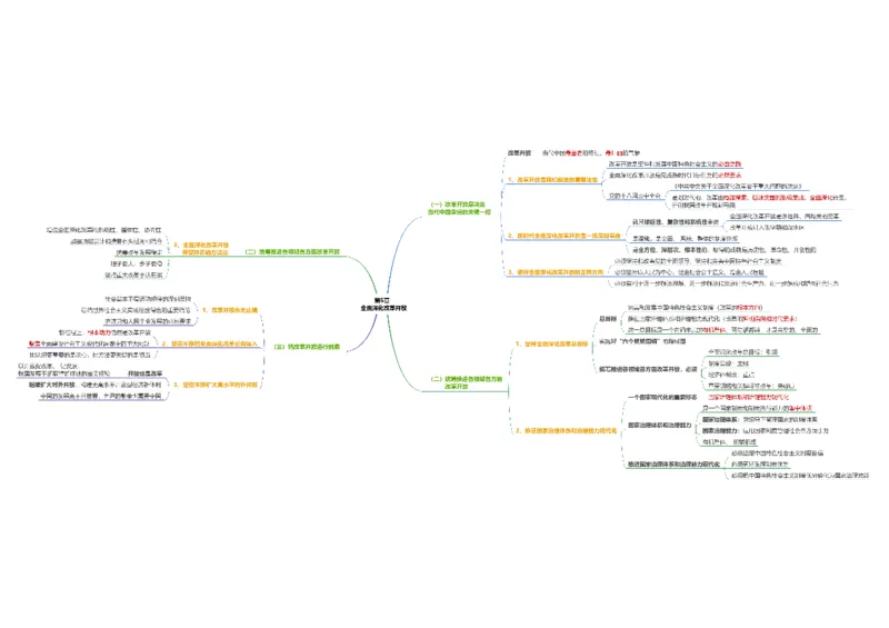 新思想思维导图：导图版_考研_政治_00.政治_25《政治导图》马原+史纲+毛中特+思修+新思想（全）_25《新思想》