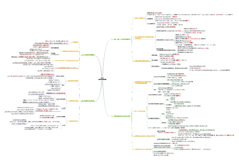 新思想思维导图：导图版_考研_政治_00.政治_25《政治导图》马原+史纲+毛中特+思修+新思想（全）_25《新思想》