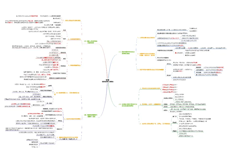 新思想思维导图：导图版_考研_政治_00.政治_25《政治导图》马原+史纲+毛中特+思修+新思想（全）_25《新思想》