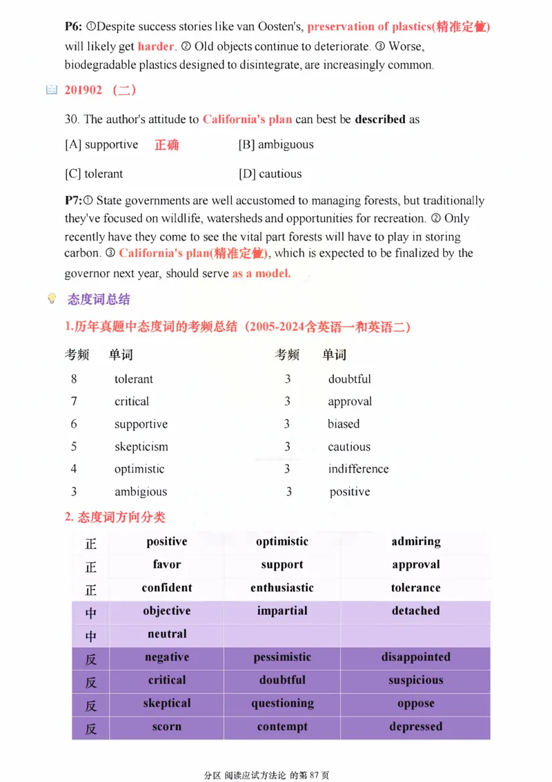 25颉斌斌《阅读应试方法论》(应用篇)_考研_英语_06.颉斌斌_25颉斌斌《阅读应试方法论》（全）