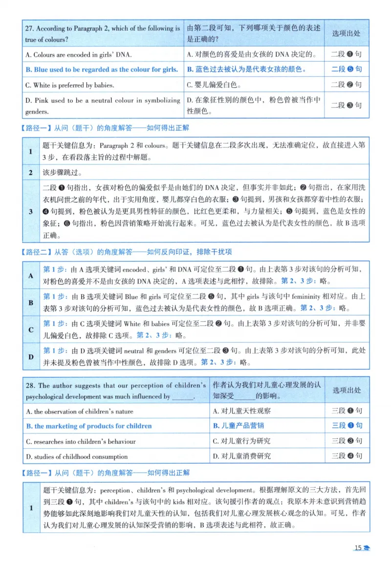2012考研圣经真题解析_考研_英语_00.手译本_《英语阅读＆翻译手译本》2000-2023_03.英语二2010-2023_全文解析+选项解析_真题选项解析