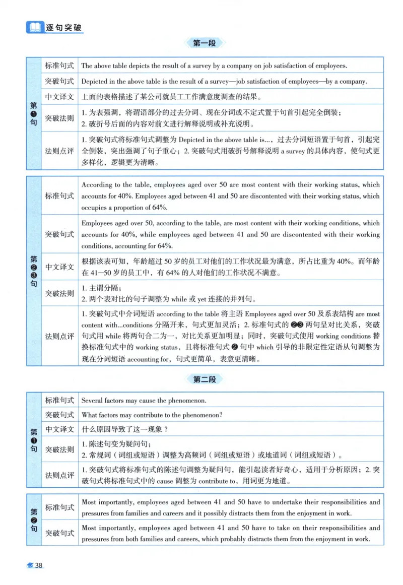 2012考研圣经真题解析_考研_英语_00.手译本_《英语阅读＆翻译手译本》2000-2023_03.英语二2010-2023_全文解析+选项解析_真题选项解析