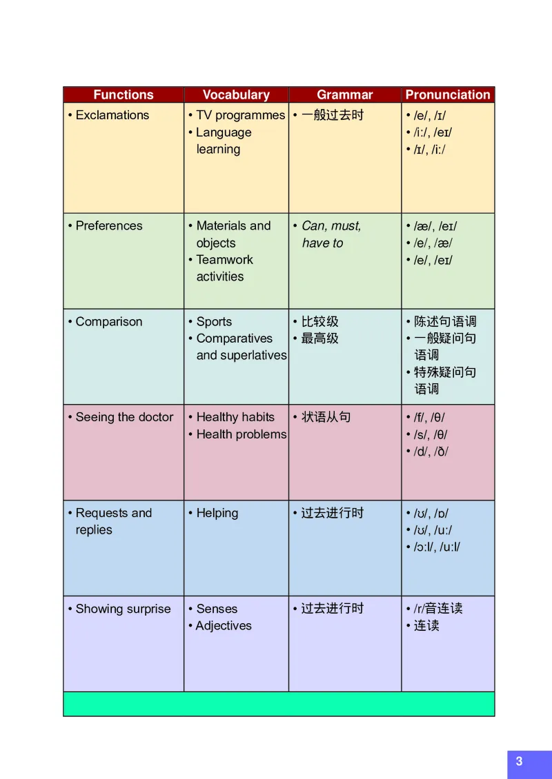 八年级上学期英语北师大版电子教材高清精品资料(1)_教资初高中_教资面试2025教资面试备考资料合集_教资面试资料合集_2025教资面试资料_25上教资面试-小学资料包_初中
