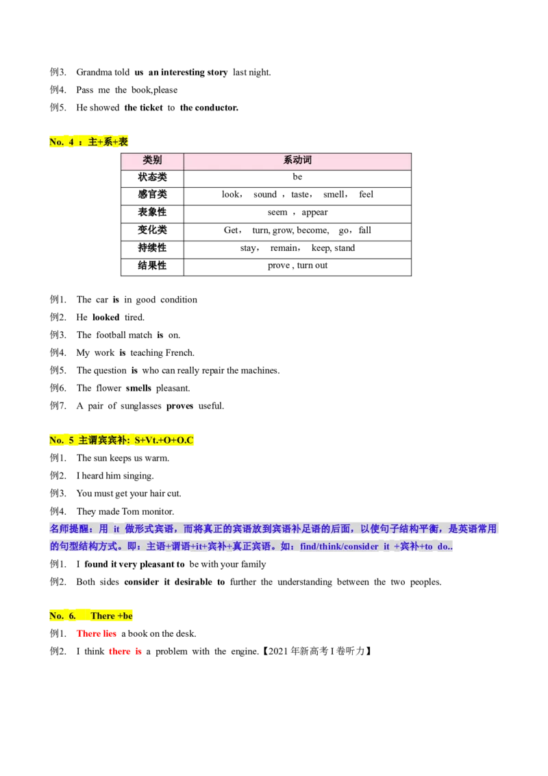 第19讲句子成分、基本句型、长难句（讲义）（解析版）_3.2025英语总复习_2025年新高考资料_一轮复习_2025年高考英语一轮复习讲练测（新教材新高考，含2024年高考真题）_语法
