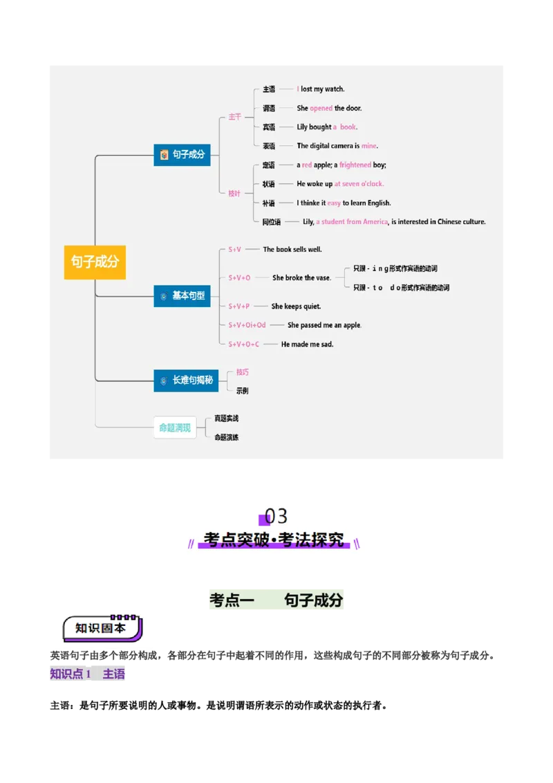 第19讲句子成分、基本句型、长难句（讲义）（解析版）_3.2025英语总复习_2025年新高考资料_一轮复习_2025年高考英语一轮复习讲练测（新教材新高考，含2024年高考真题）_语法