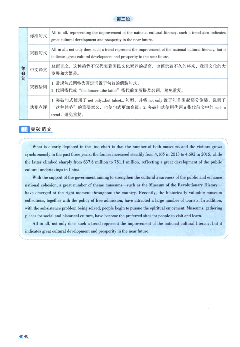 2017考研圣经真题解析_考研_英语_00.手译本_《英语阅读＆翻译手译本》2000-2023_03.英语二2010-2023_全文解析+选项解析_真题选项解析