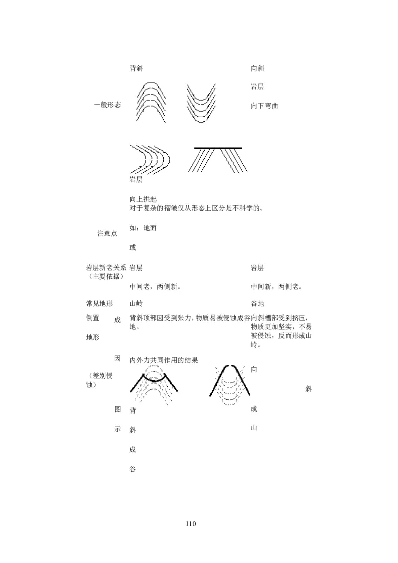 人教版高中地理必修一全课本教案(1)_教资初高中_教资面试2025教资面试备考资料合集_教资面试资料合集_2025教资面试资料_25上教资面试-小学资料包_19教案：合集_高中学科全册教案