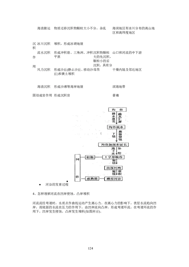 人教版高中地理必修一全课本教案(1)_教资初高中_教资面试2025教资面试备考资料合集_教资面试资料合集_2025教资面试资料_25上教资面试-小学资料包_19教案：合集_高中学科全册教案