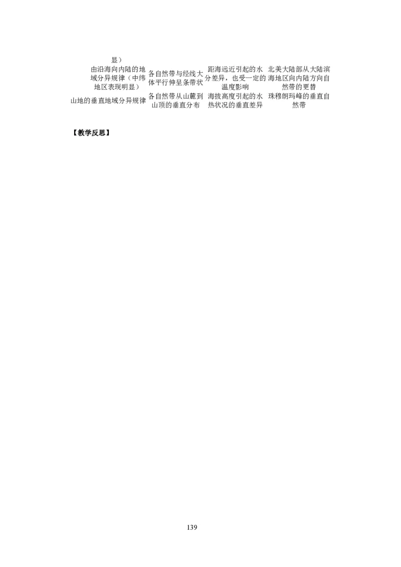 人教版高中地理必修一全课本教案(1)_教资初高中_教资面试2025教资面试备考资料合集_教资面试资料合集_2025教资面试资料_25上教资面试-小学资料包_19教案：合集_高中学科全册教案