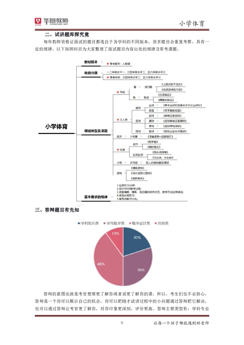 小学体育更多资料加入._教资初高中_教资面试2025教资面试备考资料合集_教资面试资料合集_3、教资面试资料包大全_19中小学教师资格面试试库宝书_21年版本--赠送