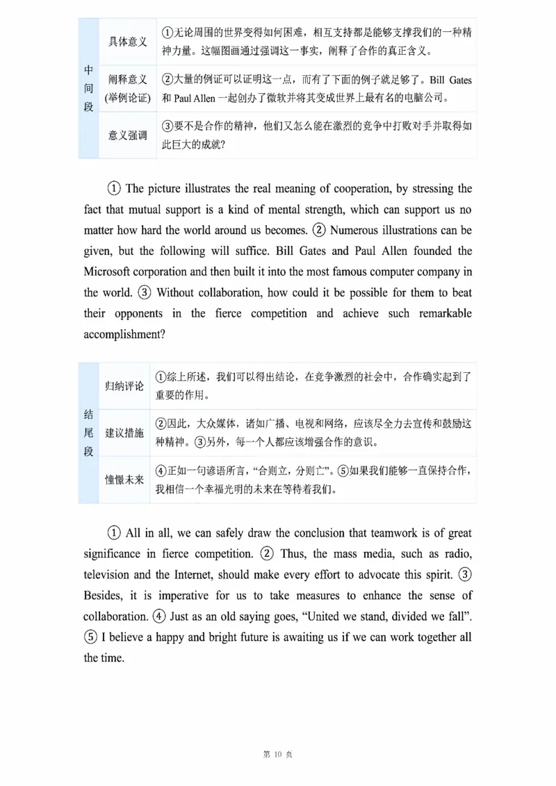 图画作文_考研_英语_16.潘赟_25潘赟《作文真题范文》