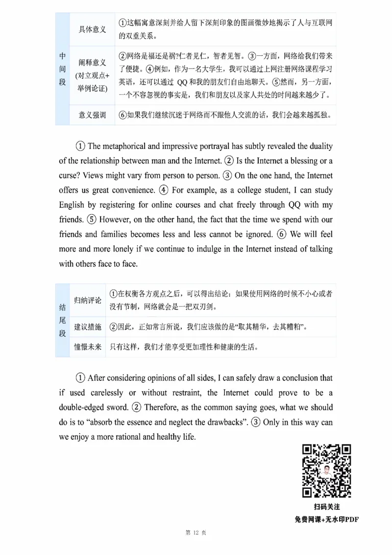 图画作文_考研_英语_16.潘赟_25潘赟《作文真题范文》