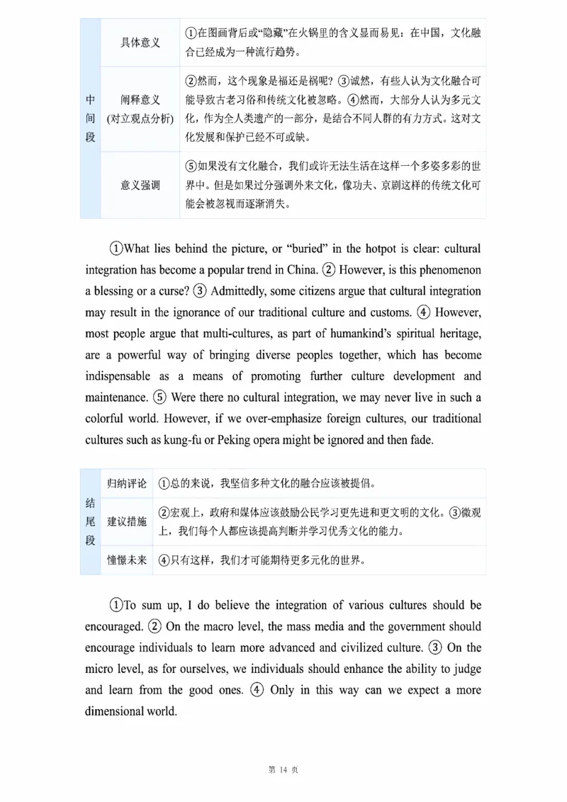 图画作文_考研_英语_16.潘赟_25潘赟《作文真题范文》