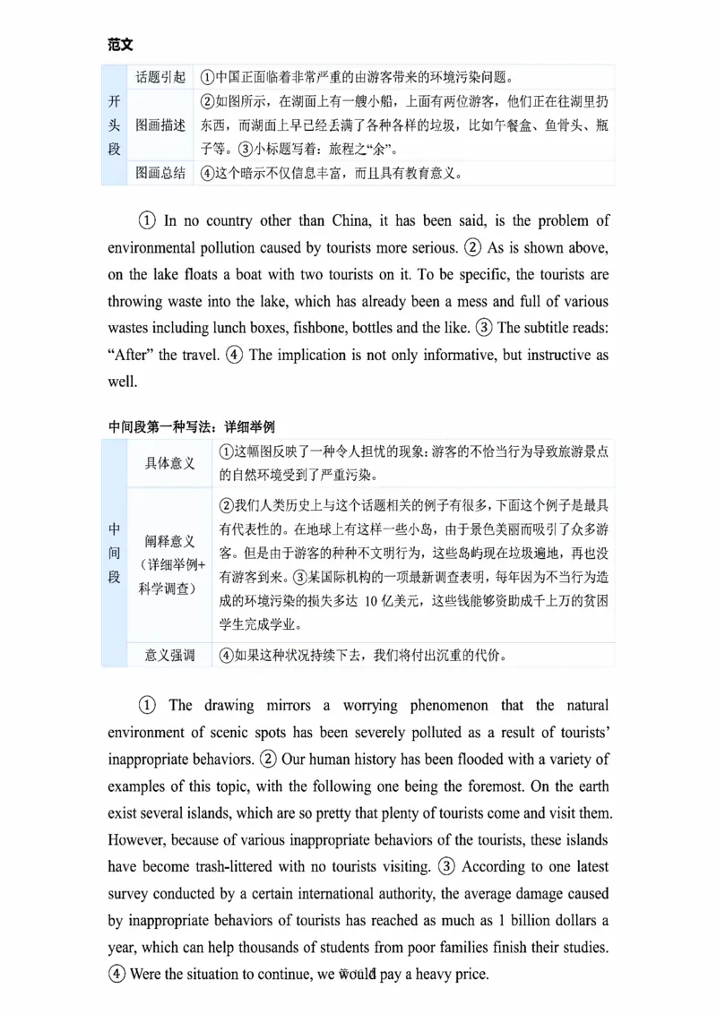 图画作文_考研_英语_16.潘赟_25潘赟《作文真题范文》