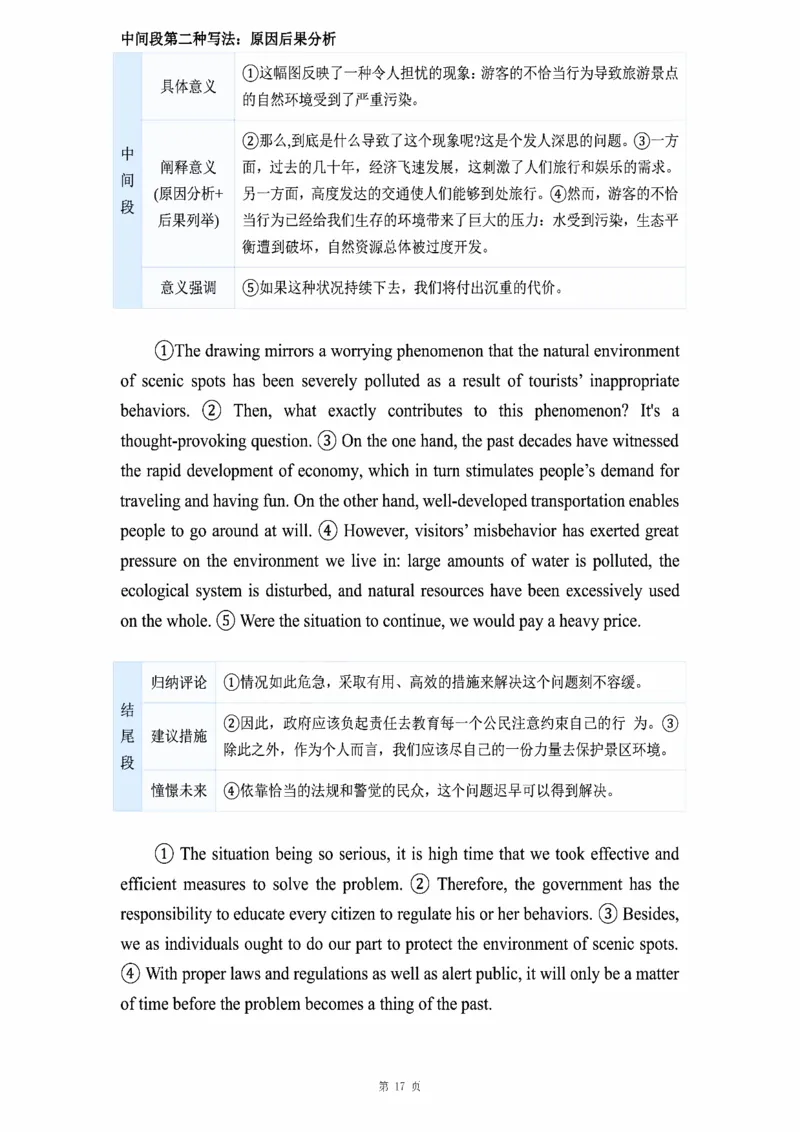 图画作文_考研_英语_16.潘赟_25潘赟《作文真题范文》