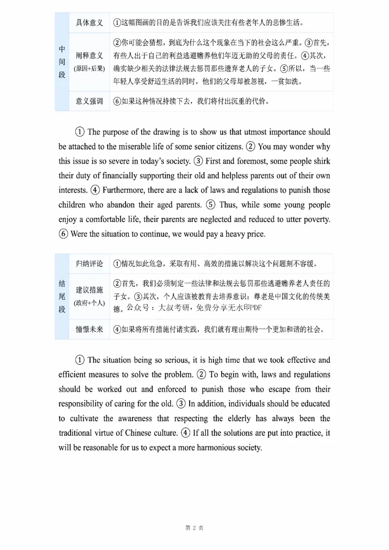 图画作文_考研_英语_16.潘赟_25潘赟《作文真题范文》