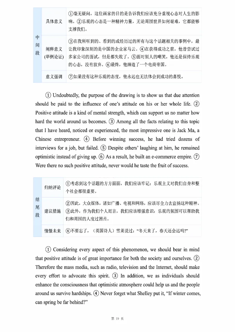 图画作文_考研_英语_16.潘赟_25潘赟《作文真题范文》