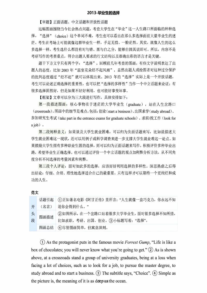 图画作文_考研_英语_16.潘赟_25潘赟《作文真题范文》