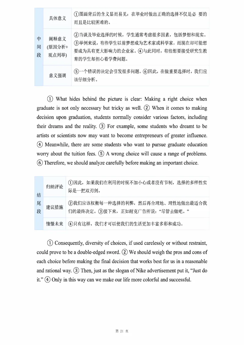 图画作文_考研_英语_16.潘赟_25潘赟《作文真题范文》
