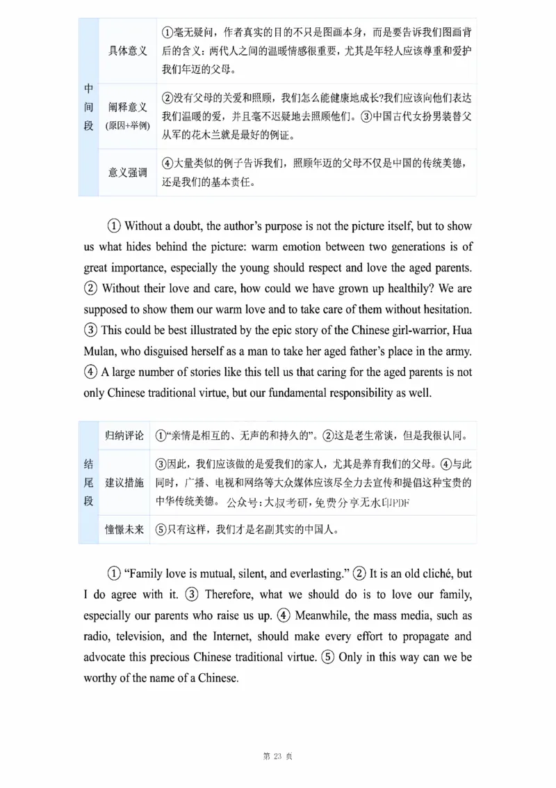 图画作文_考研_英语_16.潘赟_25潘赟《作文真题范文》