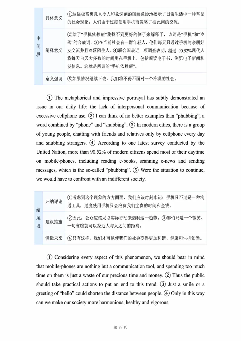 图画作文_考研_英语_16.潘赟_25潘赟《作文真题范文》