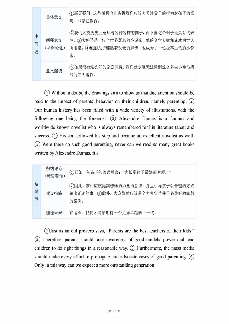 图画作文_考研_英语_16.潘赟_25潘赟《作文真题范文》