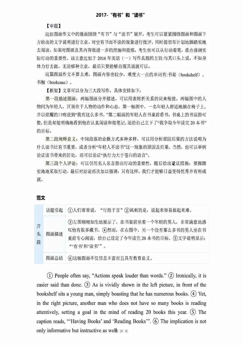 图画作文_考研_英语_16.潘赟_25潘赟《作文真题范文》