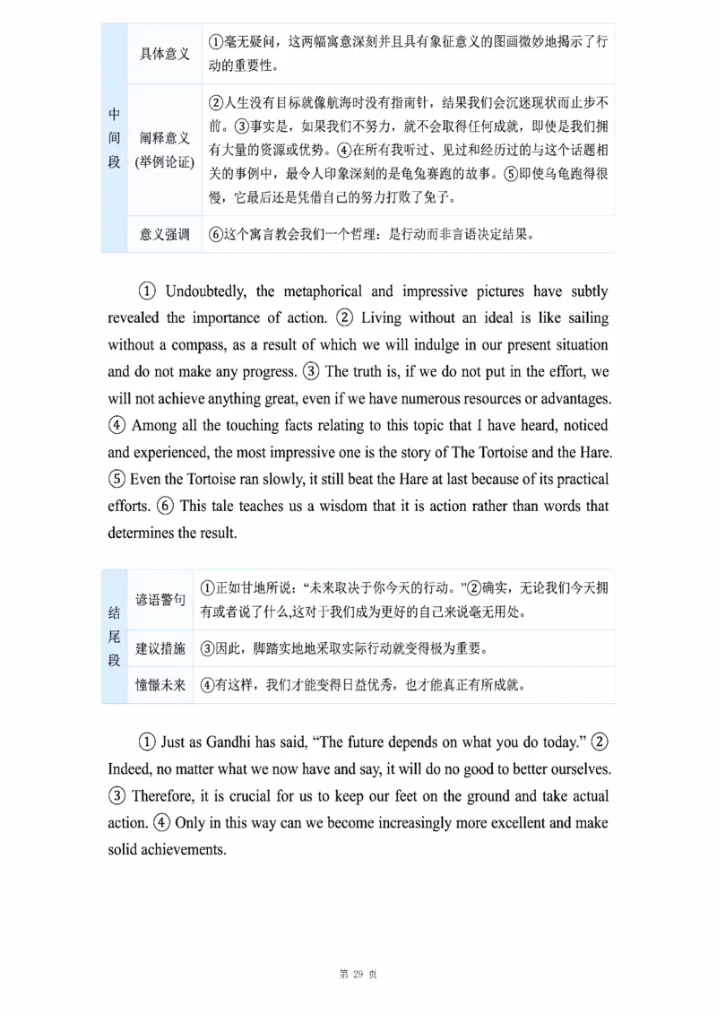 图画作文_考研_英语_16.潘赟_25潘赟《作文真题范文》