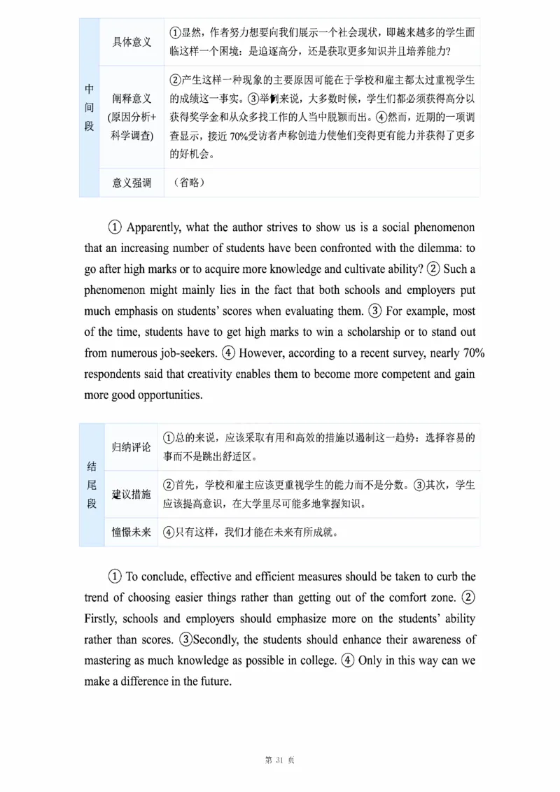 图画作文_考研_英语_16.潘赟_25潘赟《作文真题范文》