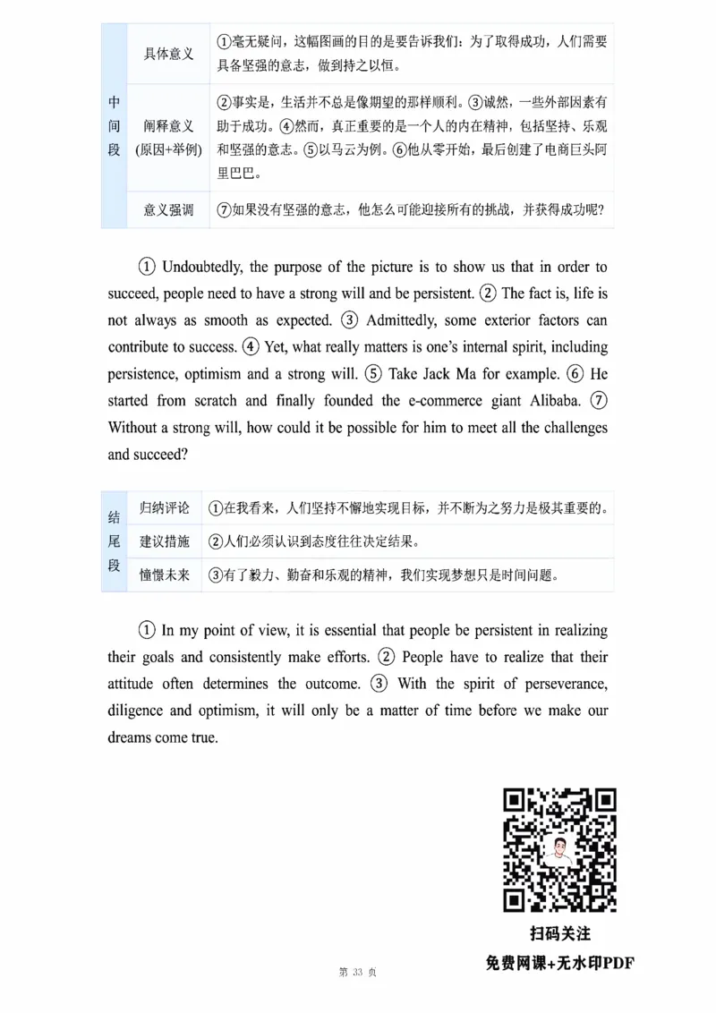 图画作文_考研_英语_16.潘赟_25潘赟《作文真题范文》