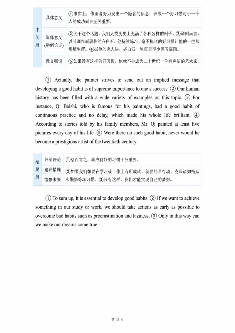 图画作文_考研_英语_16.潘赟_25潘赟《作文真题范文》