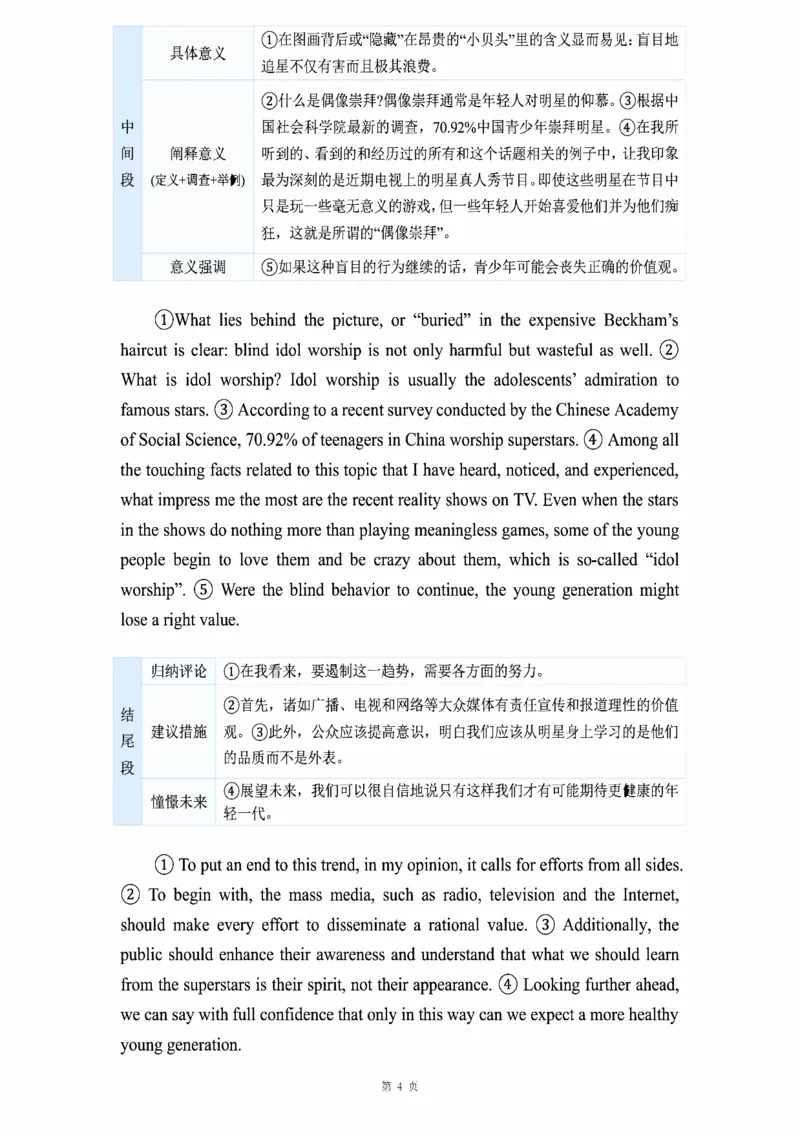 图画作文_考研_英语_16.潘赟_25潘赟《作文真题范文》