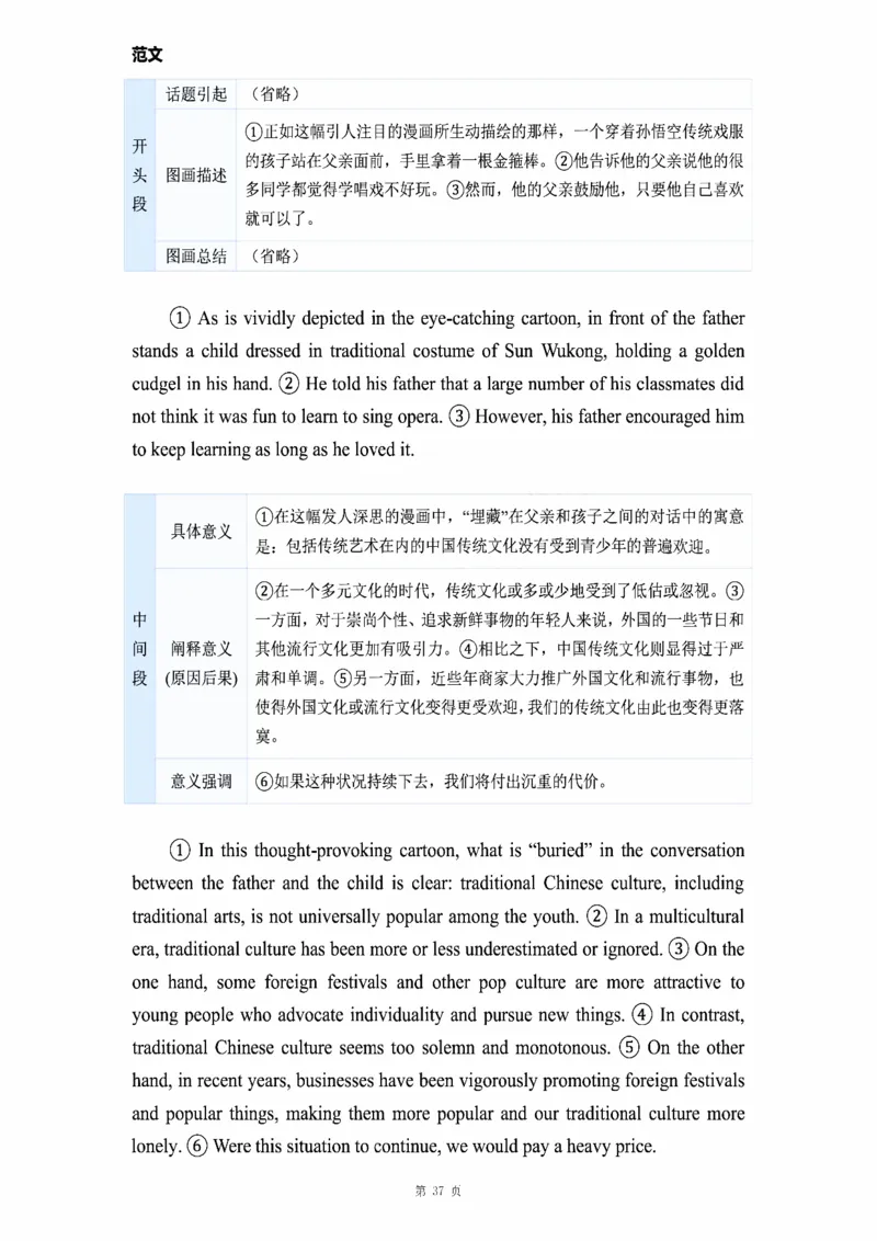 图画作文_考研_英语_16.潘赟_25潘赟《作文真题范文》