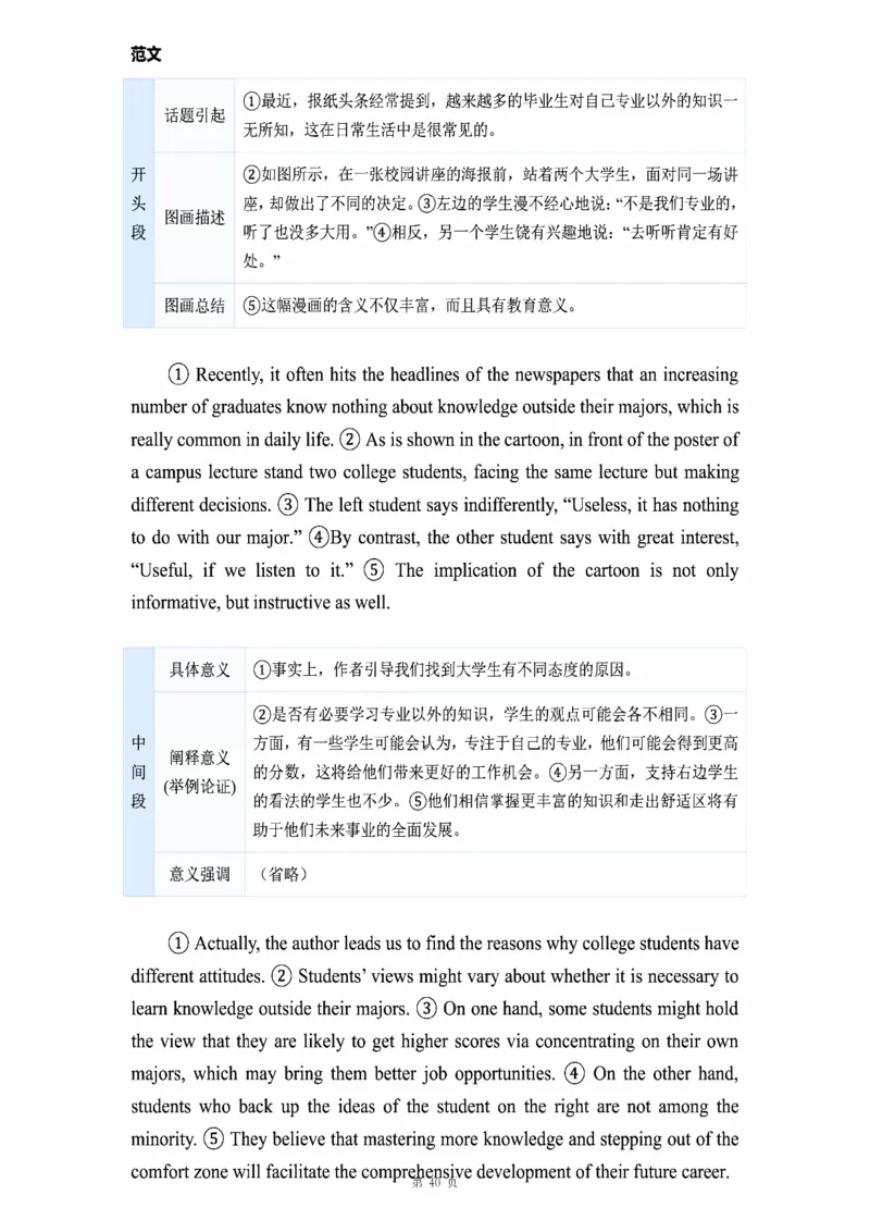 图画作文_考研_英语_16.潘赟_25潘赟《作文真题范文》