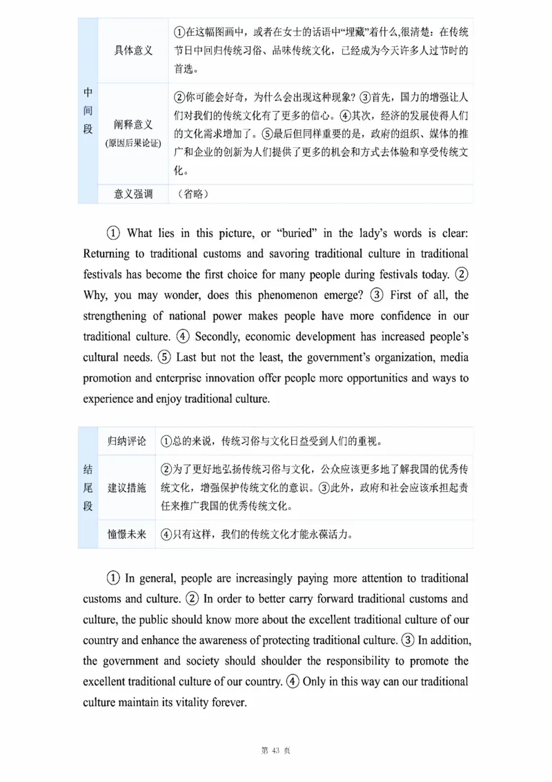 图画作文_考研_英语_16.潘赟_25潘赟《作文真题范文》