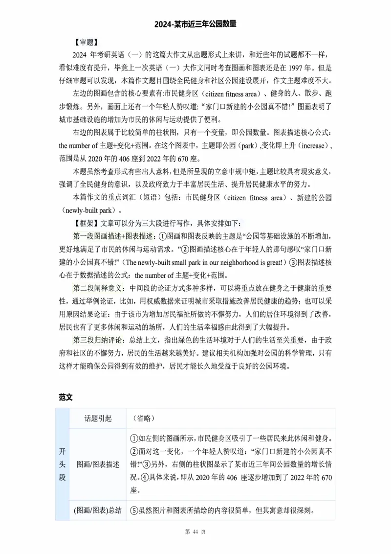 图画作文_考研_英语_16.潘赟_25潘赟《作文真题范文》