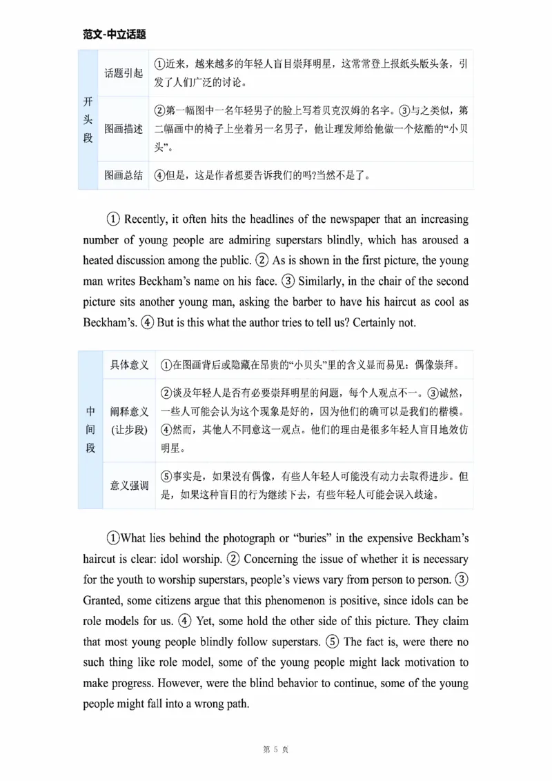 图画作文_考研_英语_16.潘赟_25潘赟《作文真题范文》