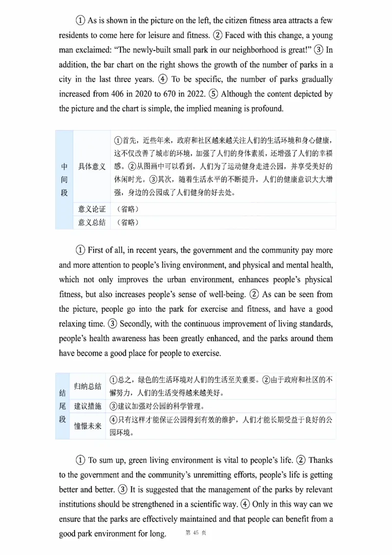 图画作文_考研_英语_16.潘赟_25潘赟《作文真题范文》
