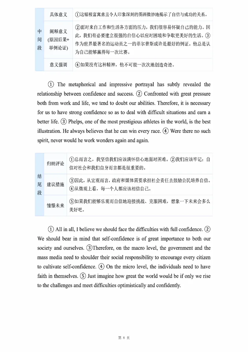 图画作文_考研_英语_16.潘赟_25潘赟《作文真题范文》