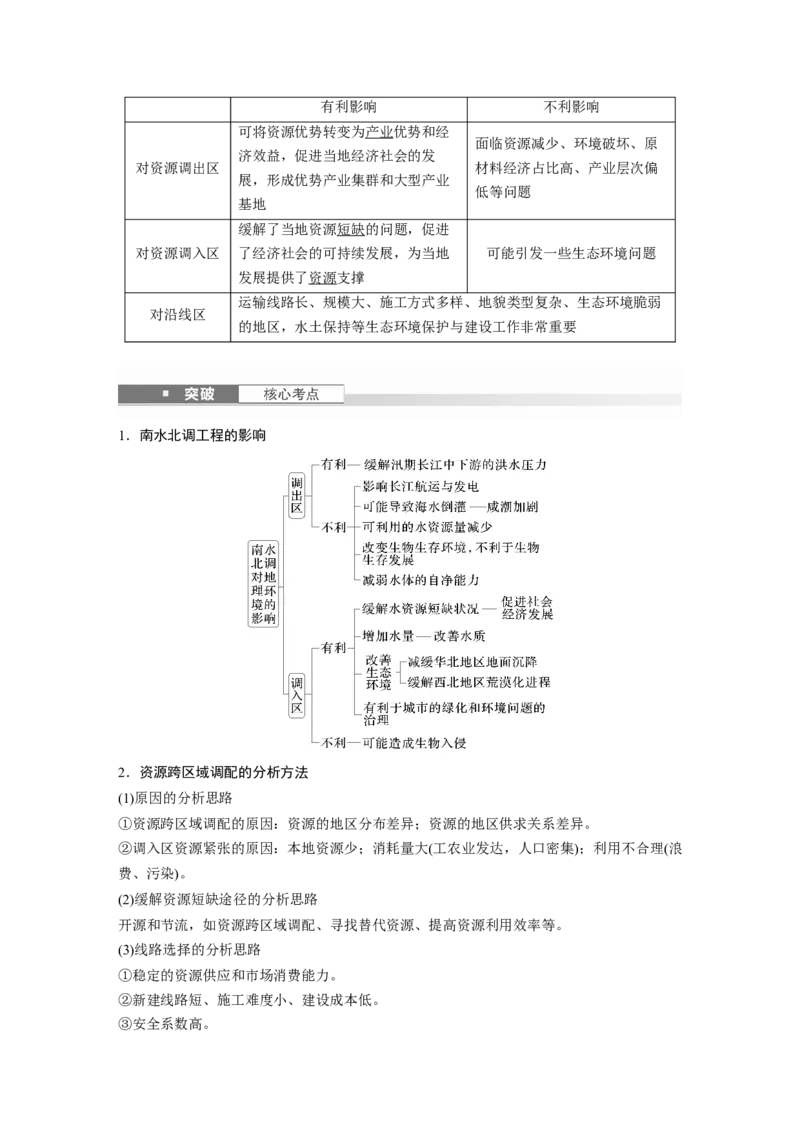 第三部分第三章课时64　资源跨区域调配对区域发展的影响_9.2025地理总复习_2025年新高考资料_一轮复习_2025高考大一轮复习讲义+练习（完结）_2025高考大一轮复习地理（湘教版）_124