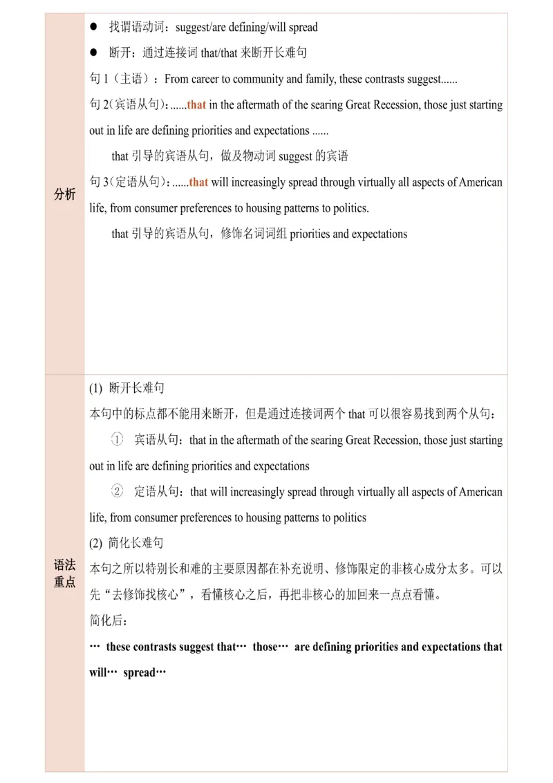 25田静每日一句141-160_考研_英语_02.田静_25田静《每日一句》笔记汇总_25田静《每日一句》1--160