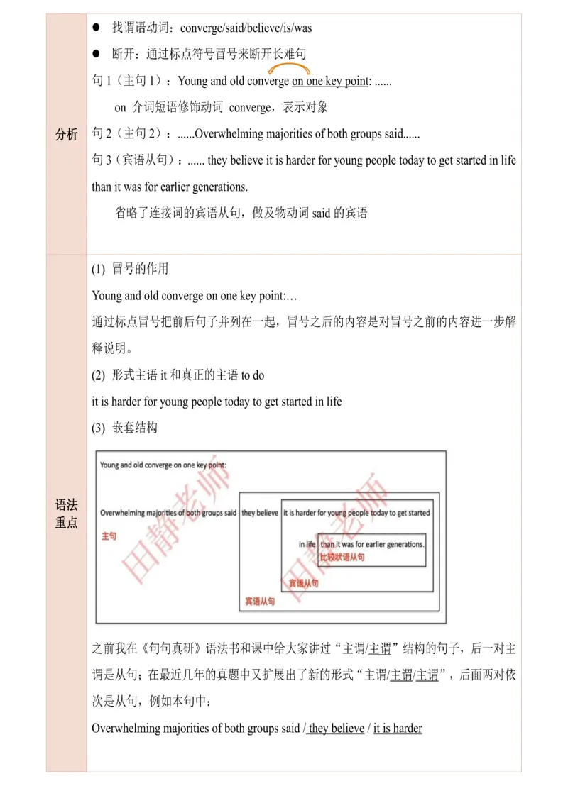25田静每日一句141-160_考研_英语_02.田静_25田静《每日一句》笔记汇总_25田静《每日一句》1--160