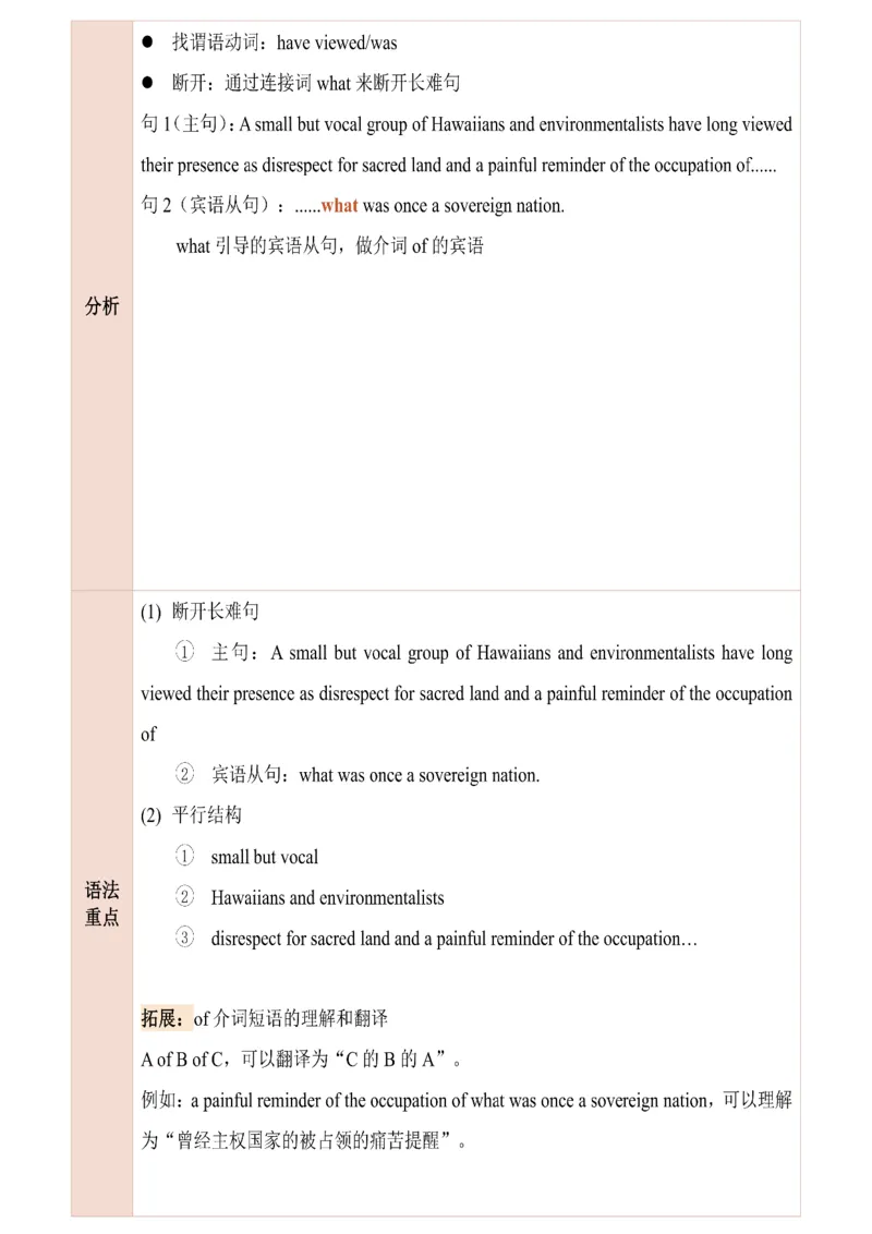 25田静每日一句141-160_考研_英语_02.田静_25田静《每日一句》笔记汇总_25田静《每日一句》1--160