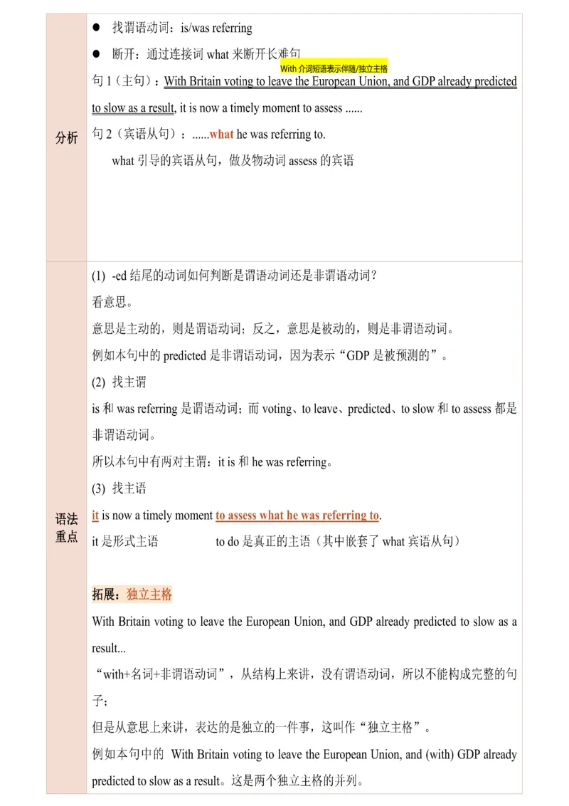 25田静每日一句141-160_考研_英语_02.田静_25田静《每日一句》笔记汇总_25田静《每日一句》1--160