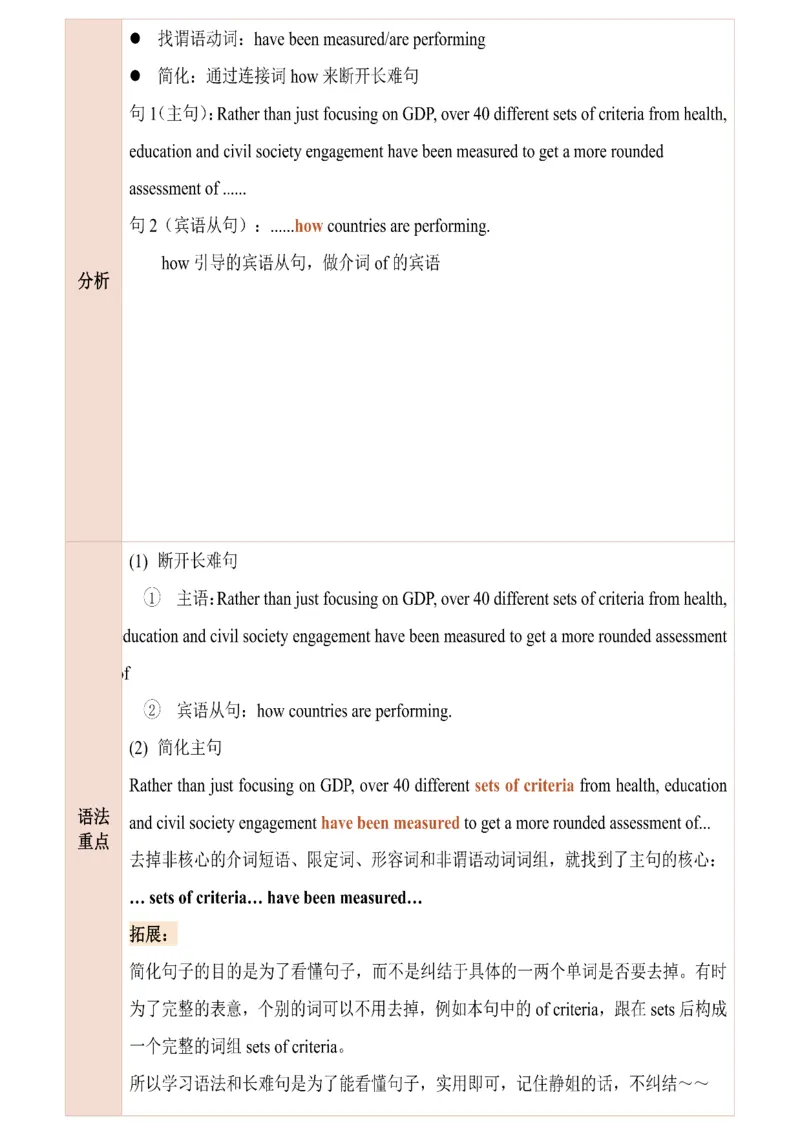 25田静每日一句141-160_考研_英语_02.田静_25田静《每日一句》笔记汇总_25田静《每日一句》1--160