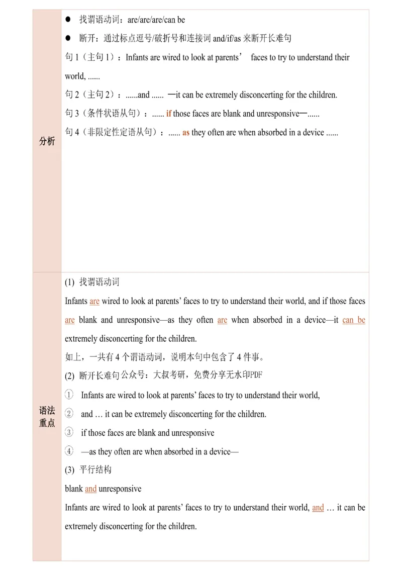 25田静每日一句141-160_考研_英语_02.田静_25田静《每日一句》笔记汇总_25田静《每日一句》1--160