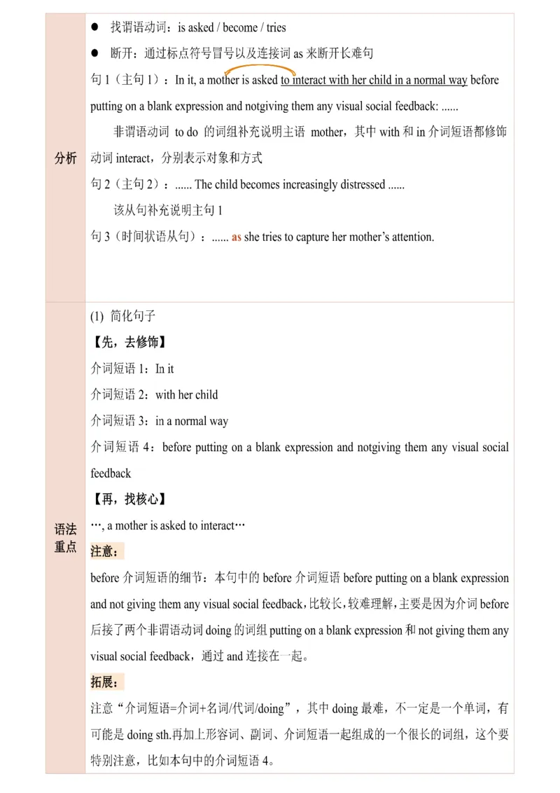 25田静每日一句141-160_考研_英语_02.田静_25田静《每日一句》笔记汇总_25田静《每日一句》1--160